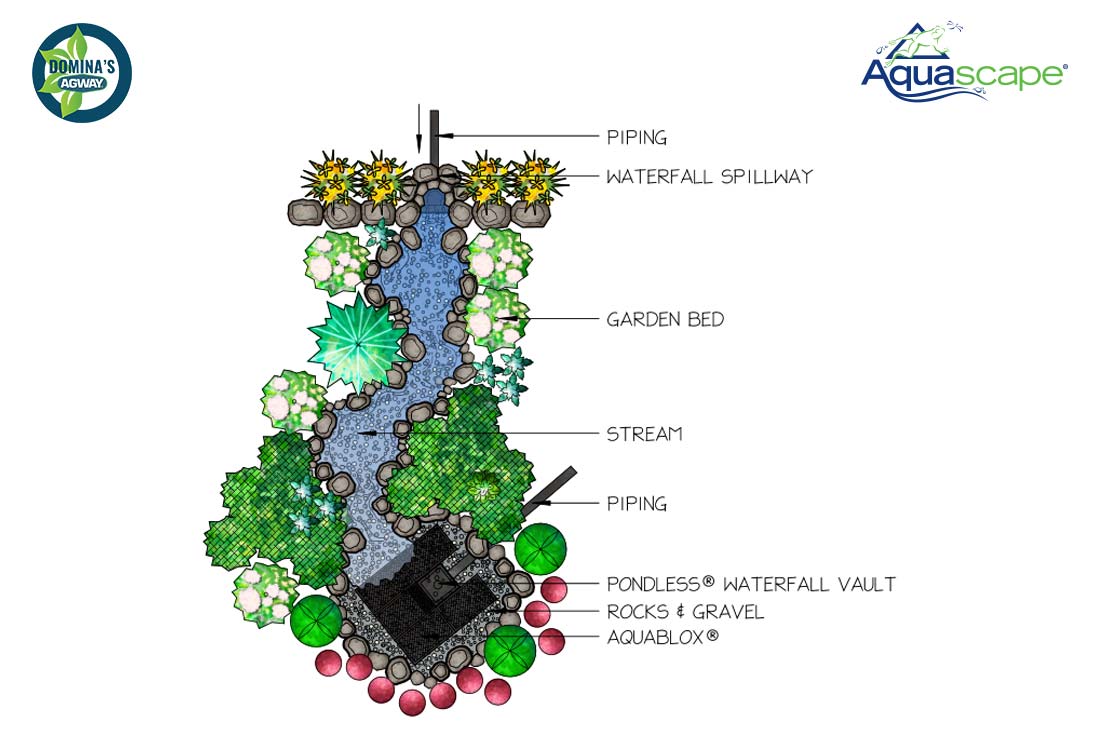 dominas-pondless-stream-blueprint